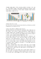 조기유학에 대하여-4