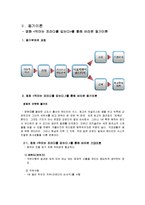 [조직행동론] 욕구와 동기-4