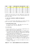 [조직행동론] 욕구와 동기-6
