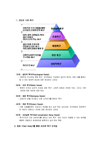[조직행동론] 욕구와 동기-8