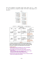 가상공동체 레포트-17