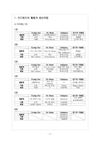 [대중음악] 인디밴드의 생산, 매개, 소비의 형태에 대한 보고서 -Crying Nut, No Brain, Delispice, 언니네 이발관을 중심으로-3