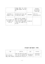 신문분석 레포트-5