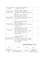 신문분석 레포트-8