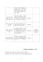 신문분석 레포트-12
