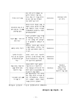 신문분석 레포트-14