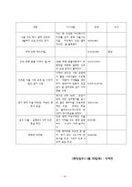 신문분석 레포트-17
