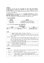 [노인보험] 노인장기요양보험-2
