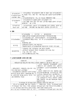 [노인보험] 노인장기요양보험-3