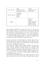 [아동복지론] 학교사회복지의 현황 및 전망-19
