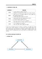 [조직행태론] 10장. 부문간 갈등의 조정, 11장. 효과적인 리더십의 개발, 12 장 조직수준에서의 인간존중경영-2