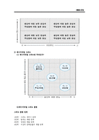 [조직행태론] 10장. 부문간 갈등의 조정, 11장. 효과적인 리더십의 개발, 12 장 조직수준에서의 인간존중경영-6