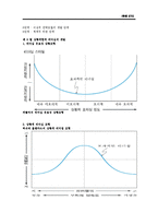 [조직행태론] 10장. 부문간 갈등의 조정, 11장. 효과적인 리더십의 개발, 12 장 조직수준에서의 인간존중경영-7