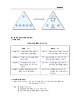 [조직행태론] 10장. 부문간 갈등의 조정, 11장. 효과적인 리더십의 개발, 12 장 조직수준에서의 인간존중경영-9