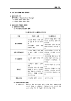 [조직행태론] 10장. 부문간 갈등의 조정, 11장. 효과적인 리더십의 개발, 12 장 조직수준에서의 인간존중경영-13