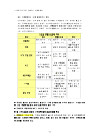 [사회문제] 급등하는 생필품 물가-13