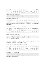 [스포츠 사회학] 프로농구(KBL)에서 용병제도의 문제점과 대안-8