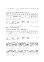 [스포츠 사회학] 프로농구(KBL)에서 용병제도의 문제점과 대안-9