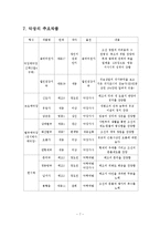 [고전문학교육] 악장문학의 특성-7