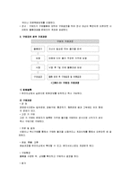 [e비즈니스] [e비즈니스]오픈마켓의 의의와 특징, 문제점 및 발전전략(옥션과 G마켓을 중심으로)(A+리포트)-13
