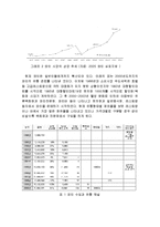 [시장조사론] [시장조사론]국내 와인시장 분석 및 향후전망(A+리포트)-7