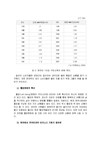 [시장조사론] [시장조사론]국내 와인시장 분석 및 향후전망(A+리포트)-11