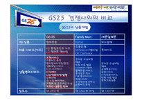 [기업과경영] [기업과경영]GS25 기업분석 및 마케팅전략(A+리포트)-9