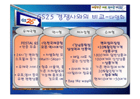[기업과경영] [기업과경영]GS25 기업분석 및 마케팅전략(A+리포트)-13