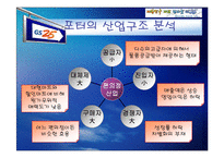 [기업과경영] [기업과경영]GS25 기업분석 및 마케팅전략(A+리포트)-14