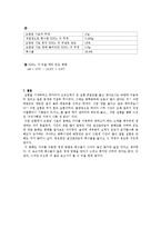 [화학실험] 질산 포타슘의 용해도-4