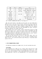 [관광경영학] 대구광역시 관광의 문제점-2