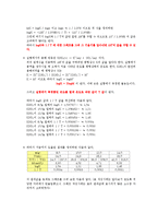 [화학실험] 질산포타슘의 용해도-2