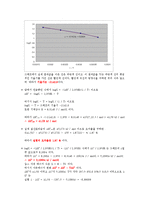 [화학실험] 질산포타슘의 용해도-3