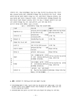 [사회복지] 성매매와 사회복지정책-10