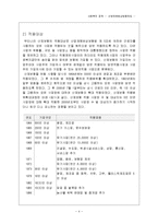 [사회복지] 산업재해보상보험-4