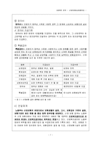 [사회복지] 산업재해보상보험-7