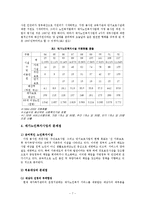 [사회복지] 노인사회복지정책-7