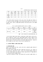 [사회복지] 노숙자 사회복지정책-4