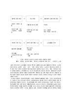 [사회복지] 노숙자 사회복지정책-6