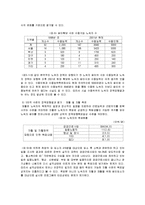 [사회복지] 노숙자 사회복지정책-11