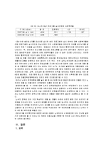 [사회복지] 노숙자 사회복지정책-12