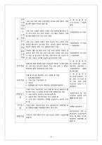 [사회복지] 국민연금법-7