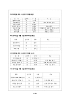 [사회복지] 장애인 이동권에 대한 전반적 고찰-12