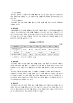 [사회복지] 국민기초생활보장법-7