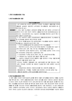[사회복지] 국민기초생활보장법-2