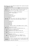 [사회복지] 국민기초생활보장법-3