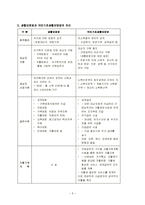 [사회복지] 국민기초생활보장법-5