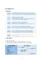 [사회복지] 국민기초생활보장법-6