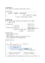 [사회복지] 국민기초생활보장법-7