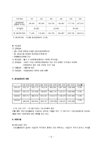 [사회복지] 국민기초생활보장법-12